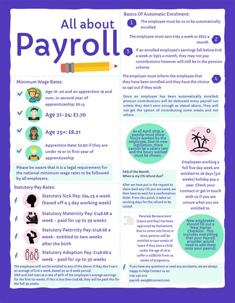 Understanding Kaiser Payroll Basics